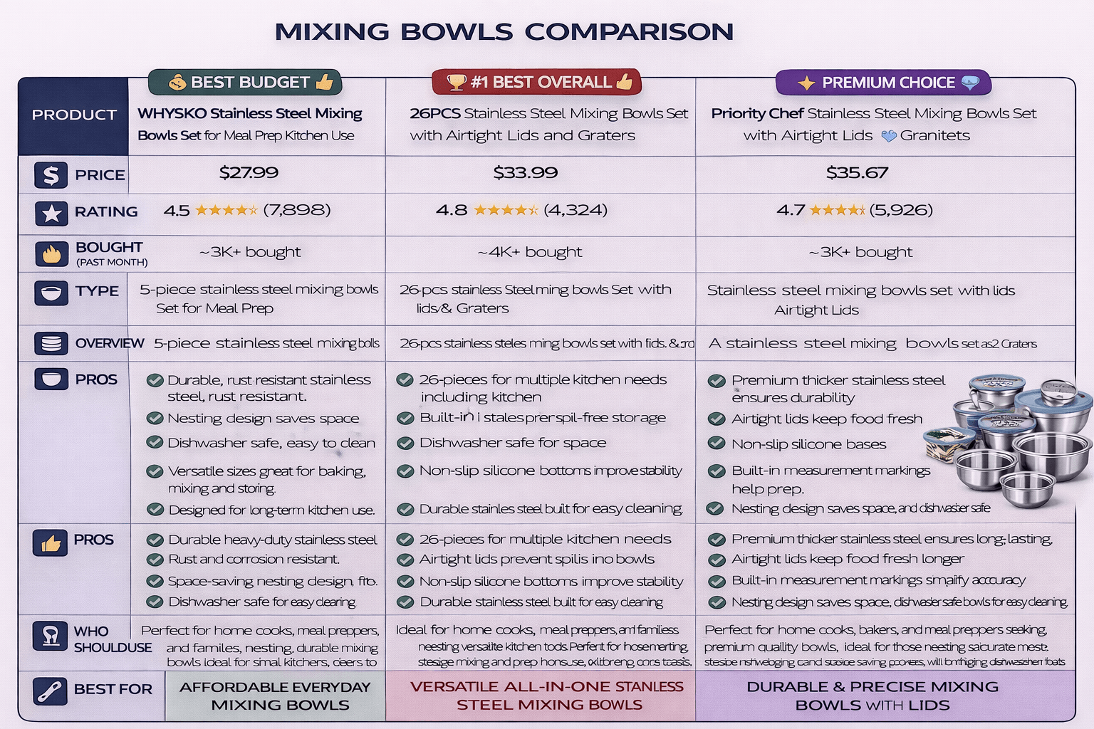 Mixing Bowls Comparison Table - Size, Material, Price Comparison